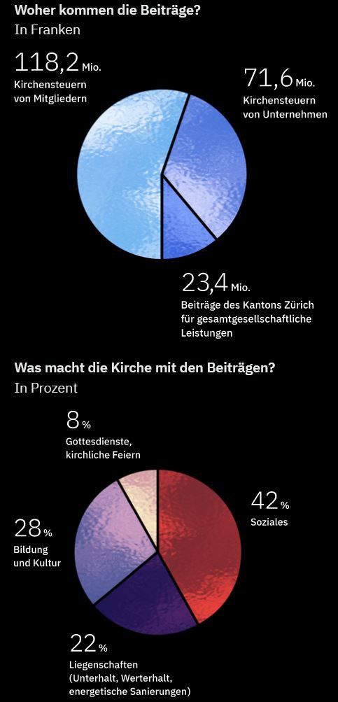 Kirchensteuer woher, wohin.JPG Kirchensteuer woher, wohin.JPG